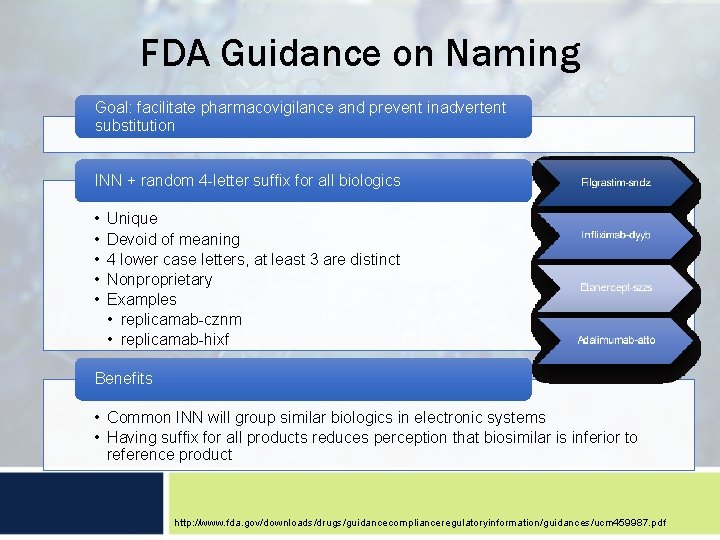 FDA Guidance on Naming Goal: facilitate pharmacovigilance and prevent inadvertent substitution INN + random