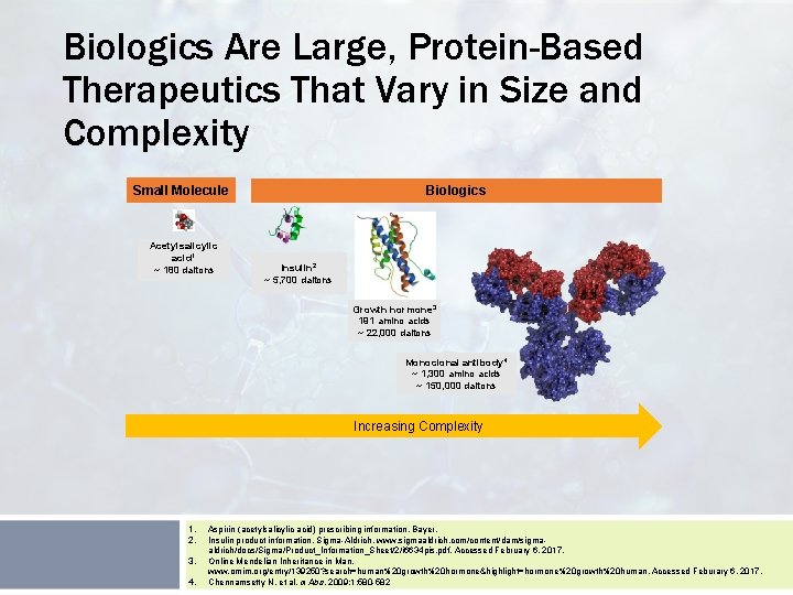 Biologics Are Large, Protein-Based Therapeutics That Vary in Size and Complexity Small Molecule Acetylsalicylic