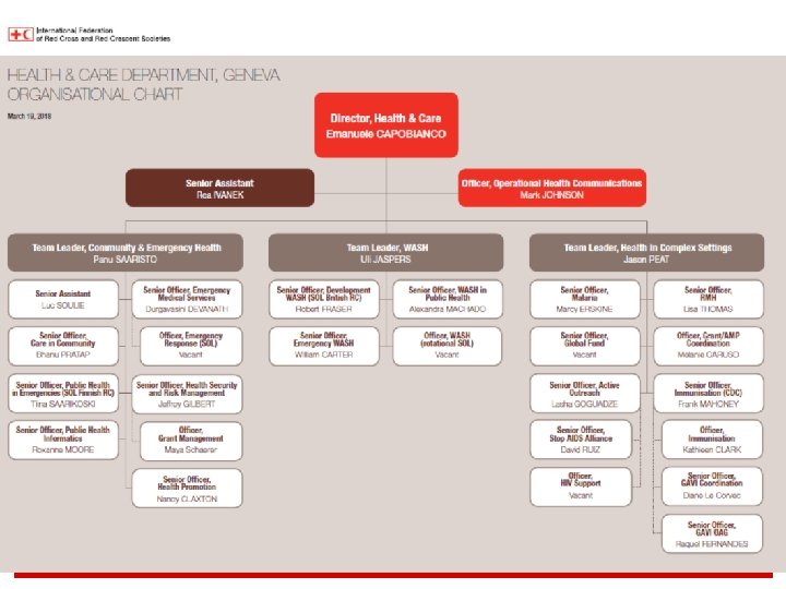Federation WASH www. ifrc. org Saving lives, changing minds. 
