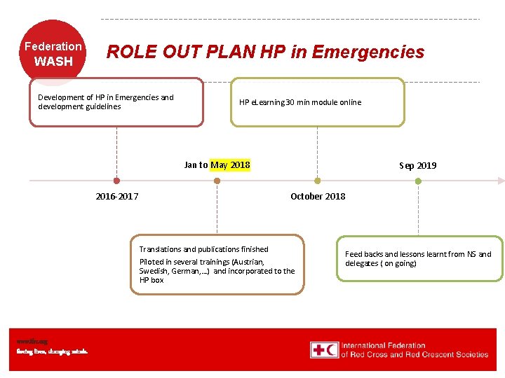 Federation WASH ROLE OUT PLAN HP in Emergencies Development of HP in Emergencies and
