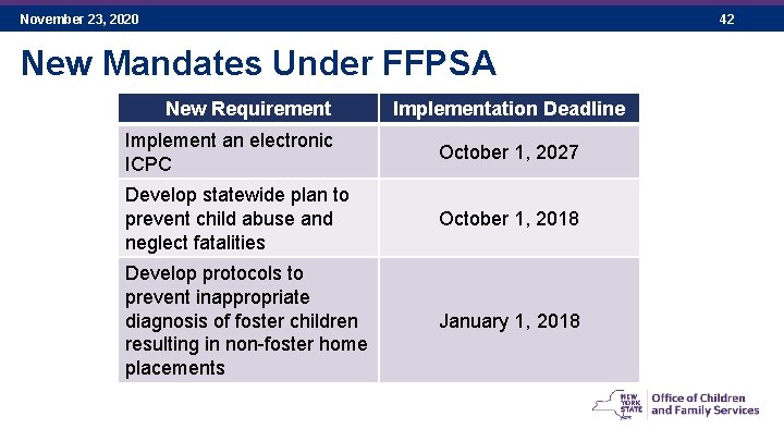 November 23, 2020 42 New Mandates Under FFPSA New Requirement Implementation Deadline Implement an