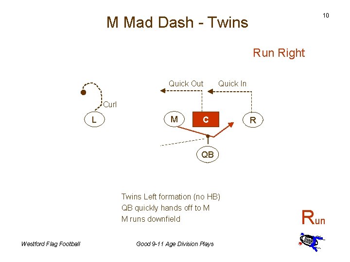 10 M Mad Dash - Twins Run Right Quick Out Quick In Curl L