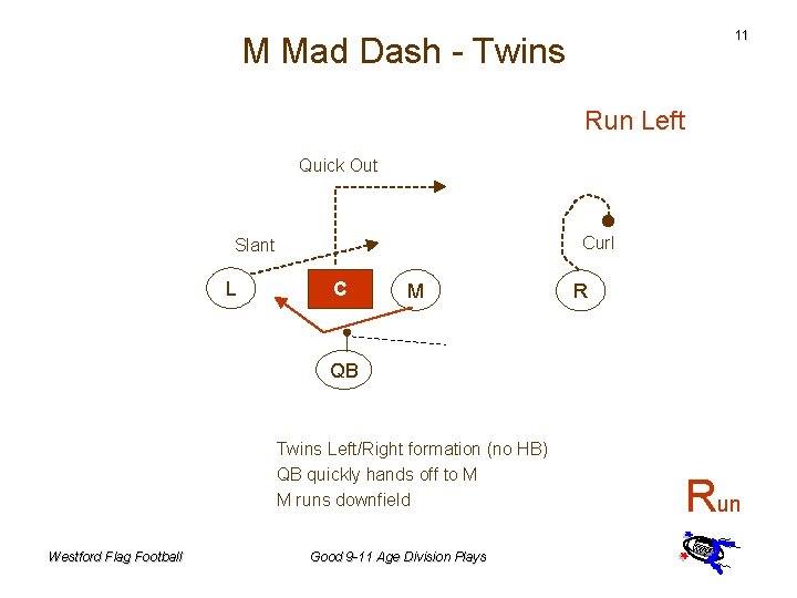 11 M Mad Dash - Twins Run Left Quick Out Curl Slant L C