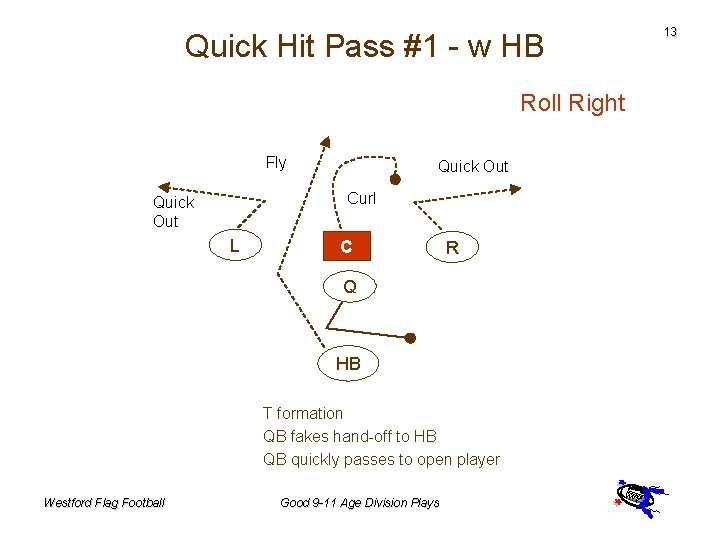 Quick Hit Pass #1 - w HB Roll Right Fly Quick Out Curl Quick