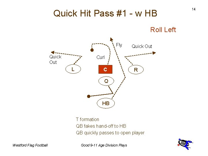 Quick Hit Pass #1 - w HB Roll Left Fly Quick Out Curl L