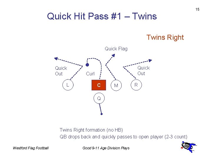 Quick Hit Pass #1 – Twins Right Quick Flag Quick Out L Quick Out