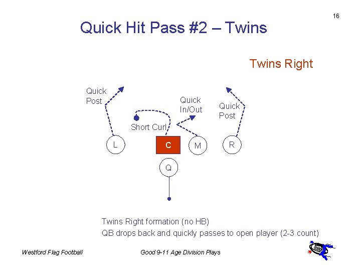 Quick Hit Pass #2 – Twins Right Quick Post Quick In/Out Quick Post Short