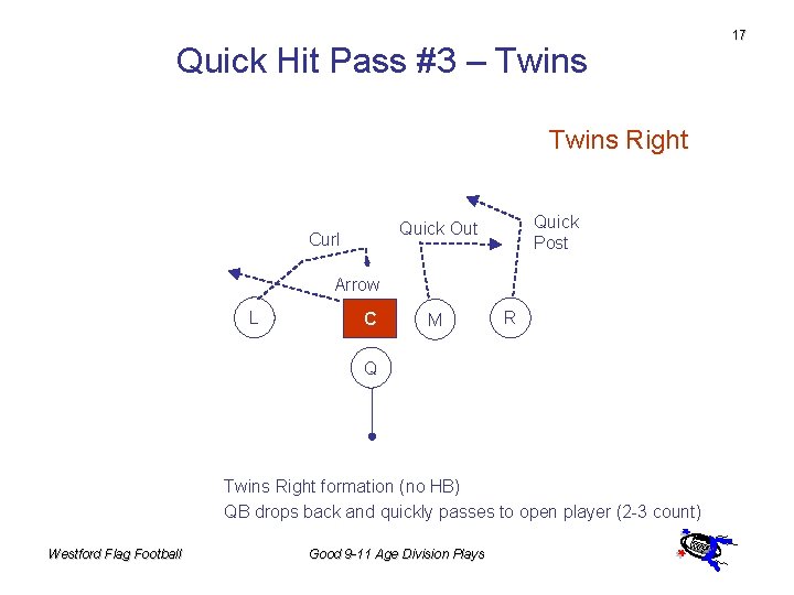 Quick Hit Pass #3 – Twins Right Quick Post Quick Out Curl Arrow L