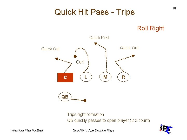 18 Quick Hit Pass - Trips Roll Right Quick Post Quick Out Curl L