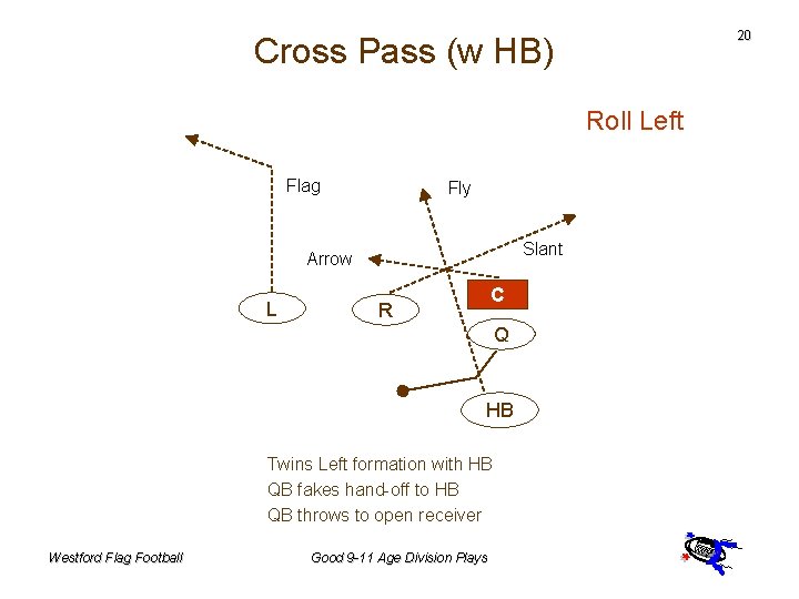 20 Cross Pass (w HB) Roll Left Flag Fly Slant Arrow L C R