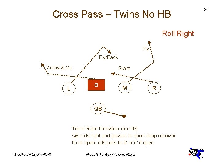 Cross Pass – Twins No HB Roll Right Fly/Back Arrow & Go L Slant