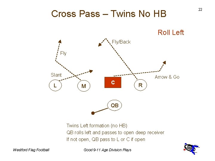 Cross Pass – Twins No HB Roll Left Fly/Back Fly Slant L M C