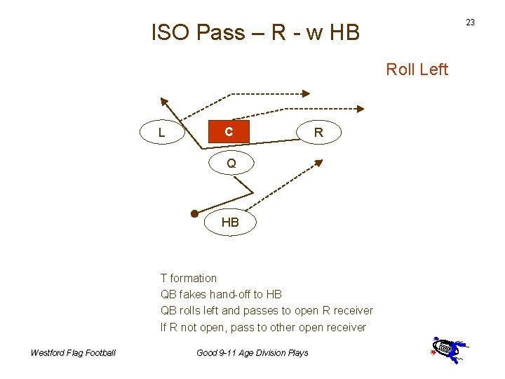 23 ISO Pass – R - w HB Roll Left L C R Q