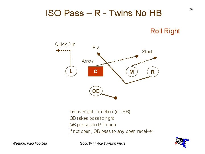 ISO Pass – R - Twins No HB Roll Right Quick Out Fly Slant