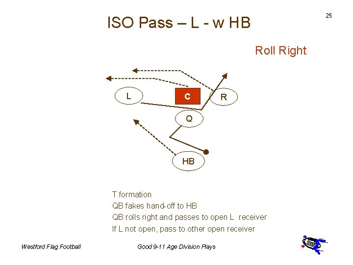 25 ISO Pass – L - w HB Roll Right L C R Q