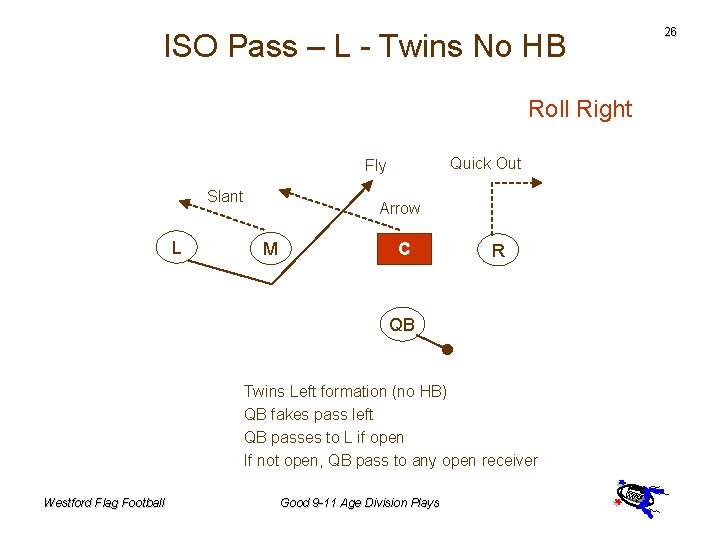 ISO Pass – L - Twins No HB Roll Right Quick Out Fly Slant