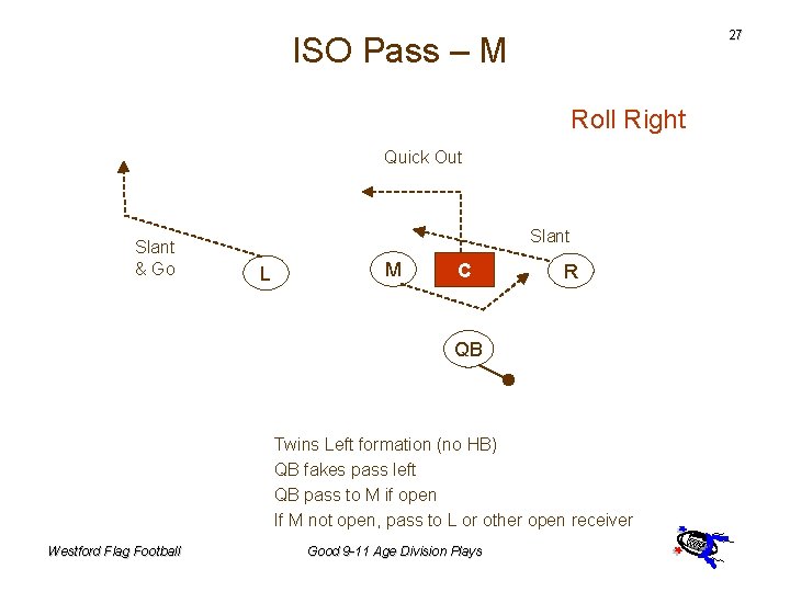 27 ISO Pass – M Roll Right Quick Out Slant & Go Slant L