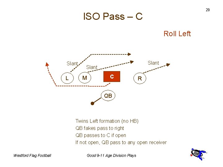 29 ISO Pass – C Roll Left Slant L Slant M C R QB