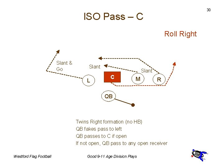 30 ISO Pass – C Roll Right Slant & Go Slant L Slant C