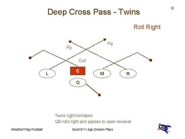 Deep Cross Pass - Twins Roll Right Fly Curl L C M R Q