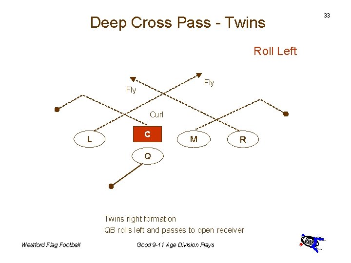 Deep Cross Pass - Twins Roll Left Fly Curl L C M R Q
