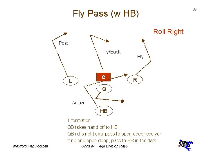 36 Fly Pass (w HB) Roll Right Post Fly/Back C L Fly R Q