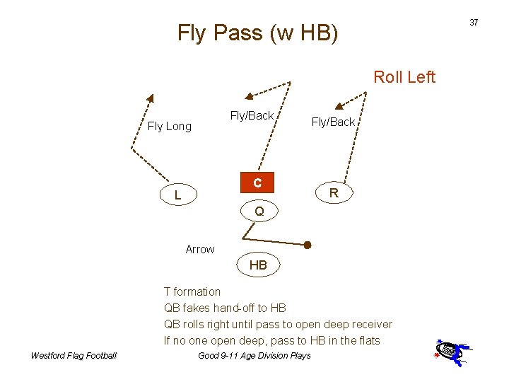 37 Fly Pass (w HB) Roll Left Fly/Back Fly Long C L Fly/Back R