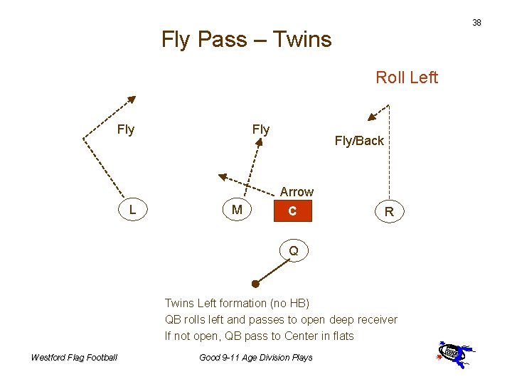 38 Fly Pass – Twins Roll Left Fly L M Fly/Back Arrow C R