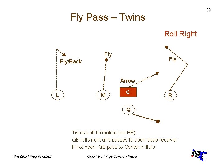 39 Fly Pass – Twins Roll Right Fly Fly/Back Arrow L M C R