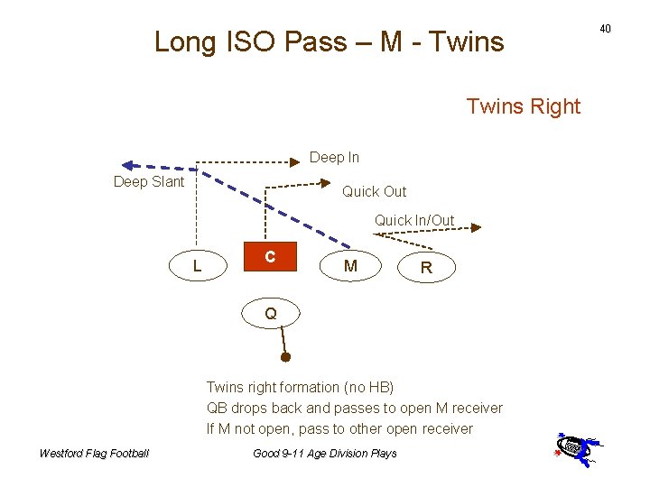 Long ISO Pass – M - Twins Right Deep In Deep Slant Quick Out