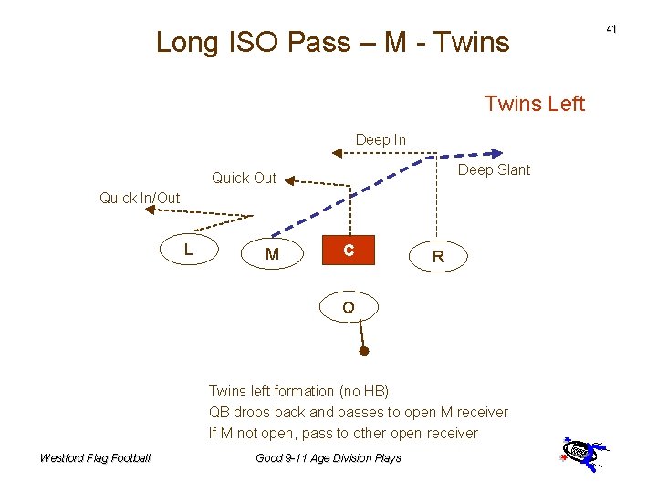 Long ISO Pass – M - Twins Left Deep In Deep Slant Quick Out