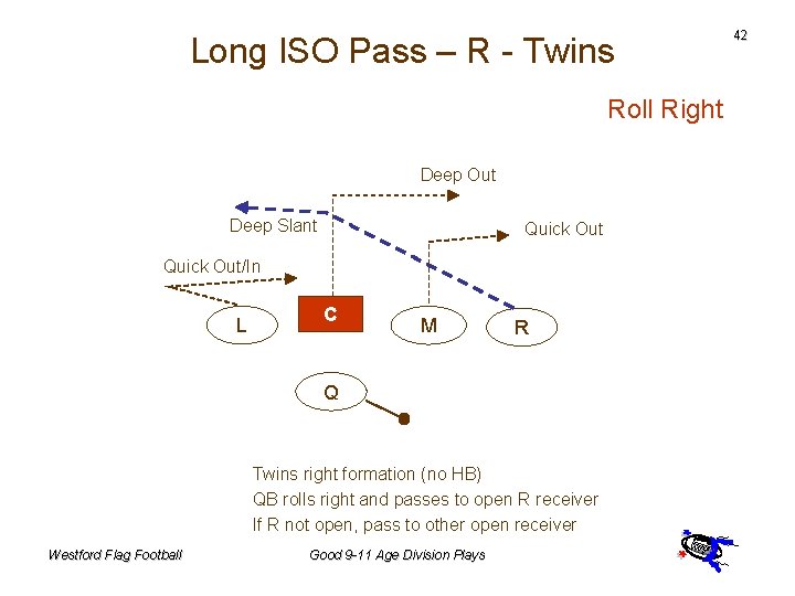 Long ISO Pass – R - Twins Roll Right Deep Out Deep Slant Quick