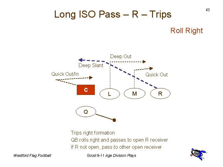 Long ISO Pass – R – Trips Roll Right Deep Out Deep Slant Quick