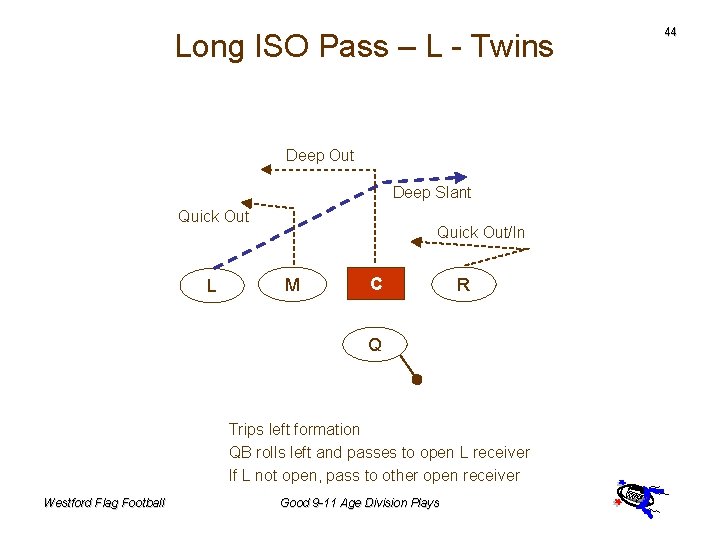 Long ISO Pass – L - Twins Deep Out Deep Slant Quick Out L