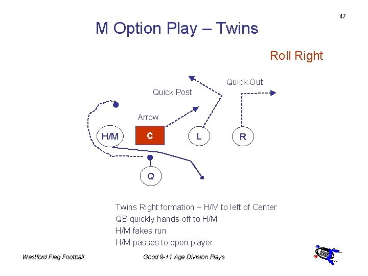 47 M Option Play – Twins Roll Right Quick Out Quick Post Arrow H/M