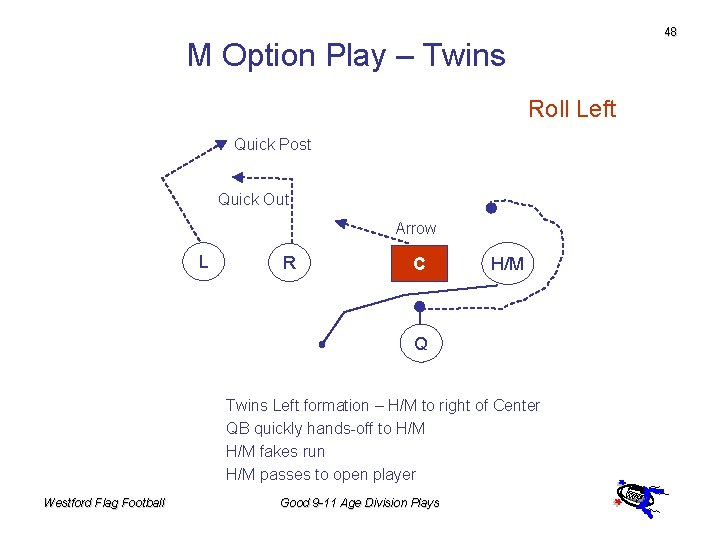 48 M Option Play – Twins Roll Left Quick Post Quick Out Arrow L