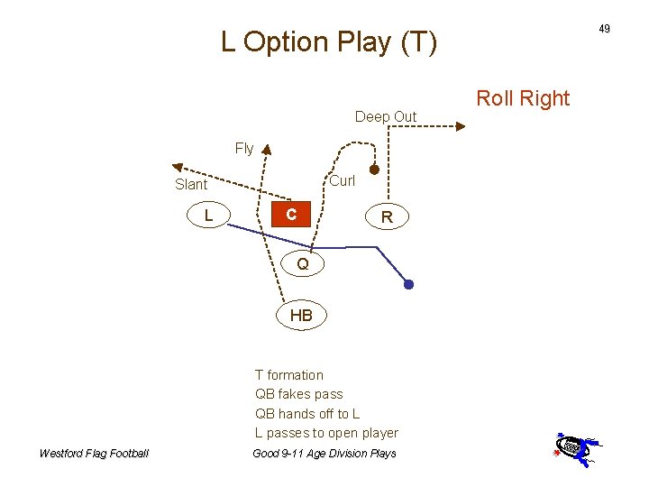 49 L Option Play (T) Deep Out Fly Curl Slant L C R Q