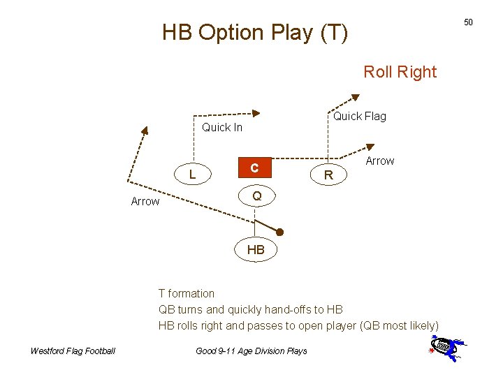 50 HB Option Play (T) Roll Right Quick Flag Quick In L Arrow C