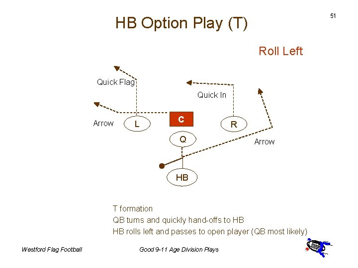 51 HB Option Play (T) Roll Left Quick Flag Quick In Arrow L C