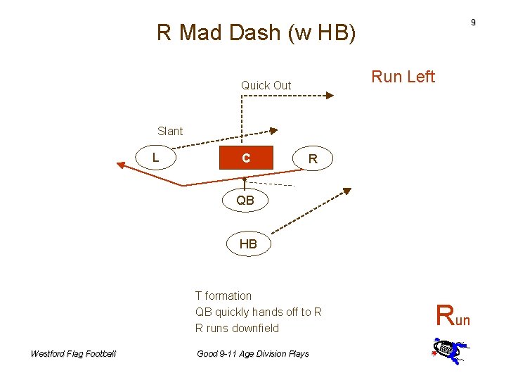 9 R Mad Dash (w HB) Run Left Quick Out Slant L C R