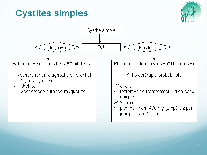 Cystites simples Cystite simple Négative BU négative (leucocytes - ET nitrites -) • Recher