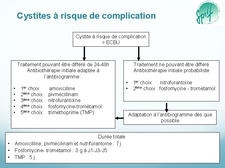 Cystites à risque de complication Cystite à risque de complication = ECBU Traitement pouvant