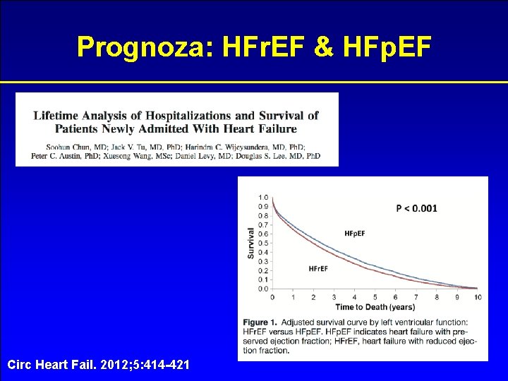Prognoza: HFr. EF & HFp. EF Circ Heart Fail. 2012; 5: 414 -421 