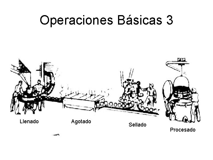 Operaciones Básicas 3 Llenado Agotado Sellado Procesado 