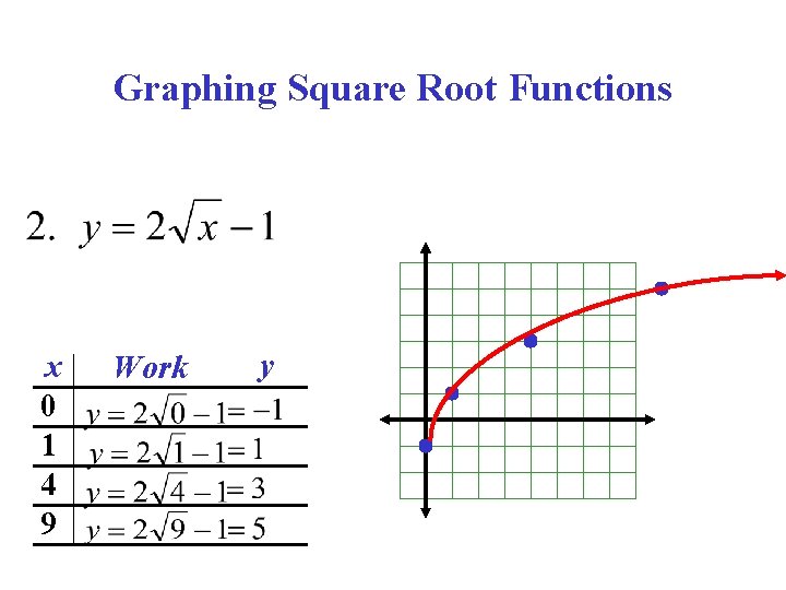 Graphing Square Root Functions x 0 1 4 9 Work y 