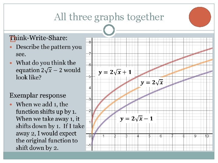 All three graphs together � 