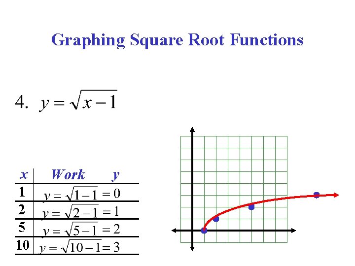 Graphing Square Root Functions x 1 2 5 10 Work y 