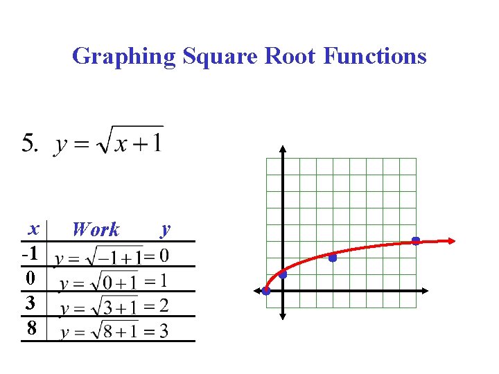 Graphing Square Root Functions x -1 0 3 8 Work y 