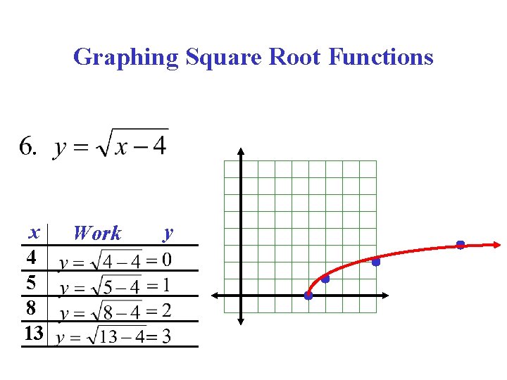 Graphing Square Root Functions x 4 5 8 13 Work y 