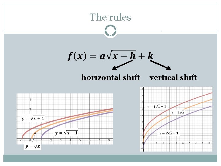 The rules horizontal shift vertical shift 